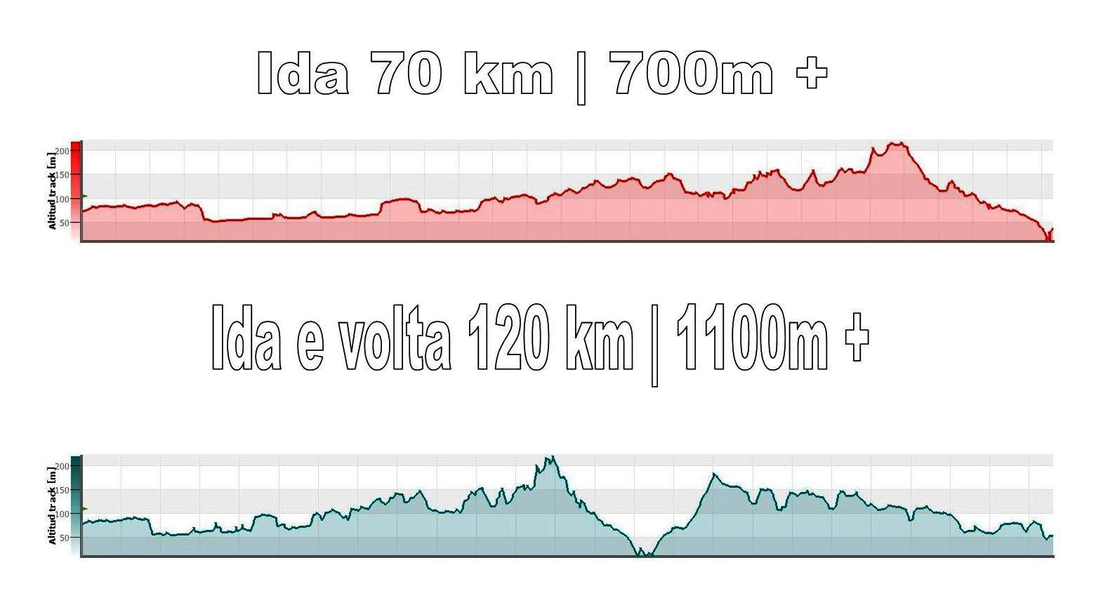 Altimetrias 2025 Altimetrias 2025